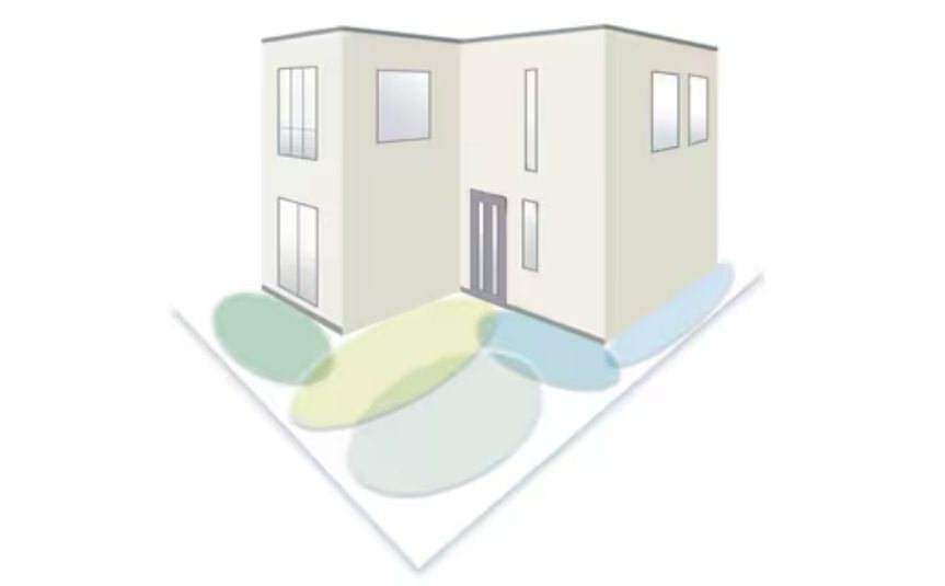 プラスGの設計プロセス ─5ステップ─